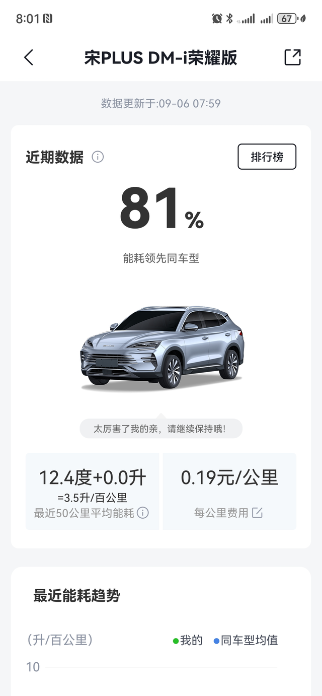 开的是宋plus荣耀版顶配车因上班离家有点远，每次要开将近两小时，走国道，开空