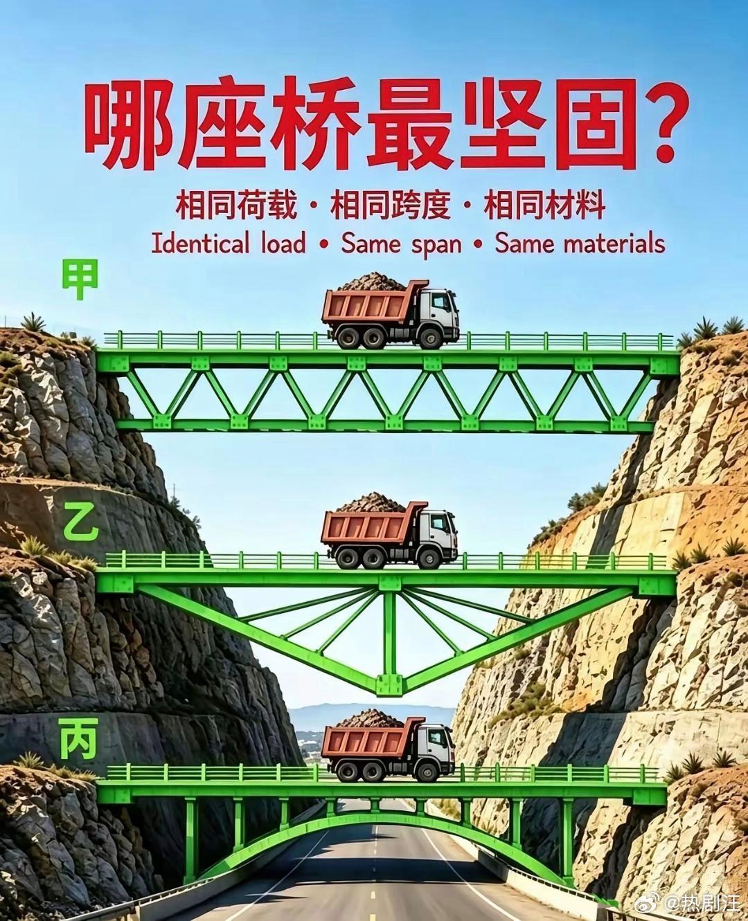 哪座桥最坚固​​​