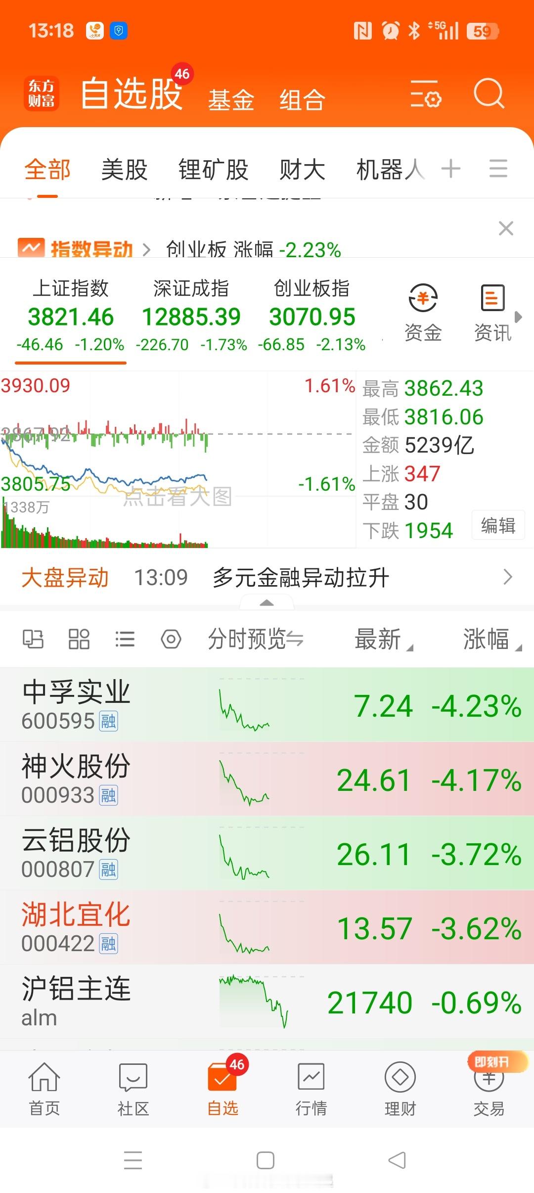 投资日记：没动硬扛又不是没扛过