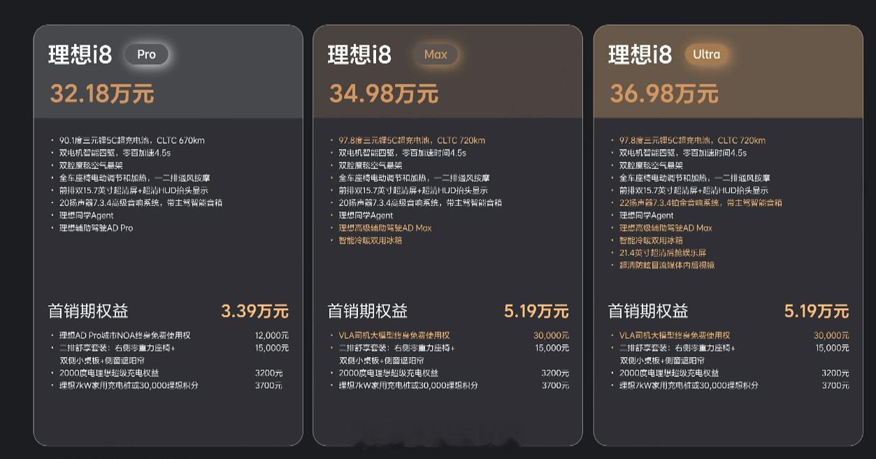 理想i8上市，3个版本，32.18万起，8月20开启交付，老车主复购1万现金减免