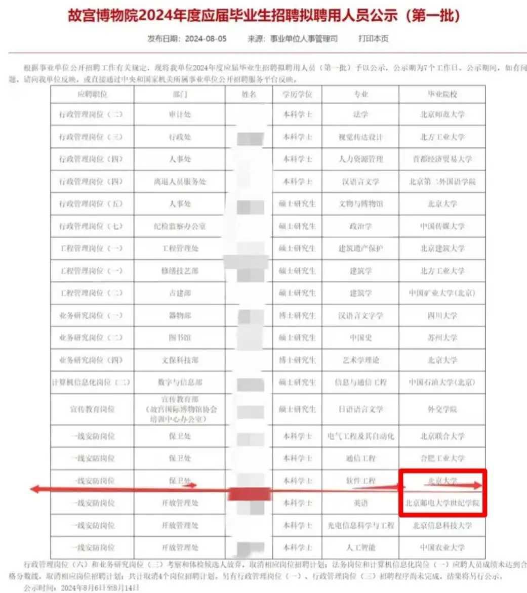 现在都说研究生过剩的时代已经到来了。很多人从小被“知识改变命运”这句话影响，拼命