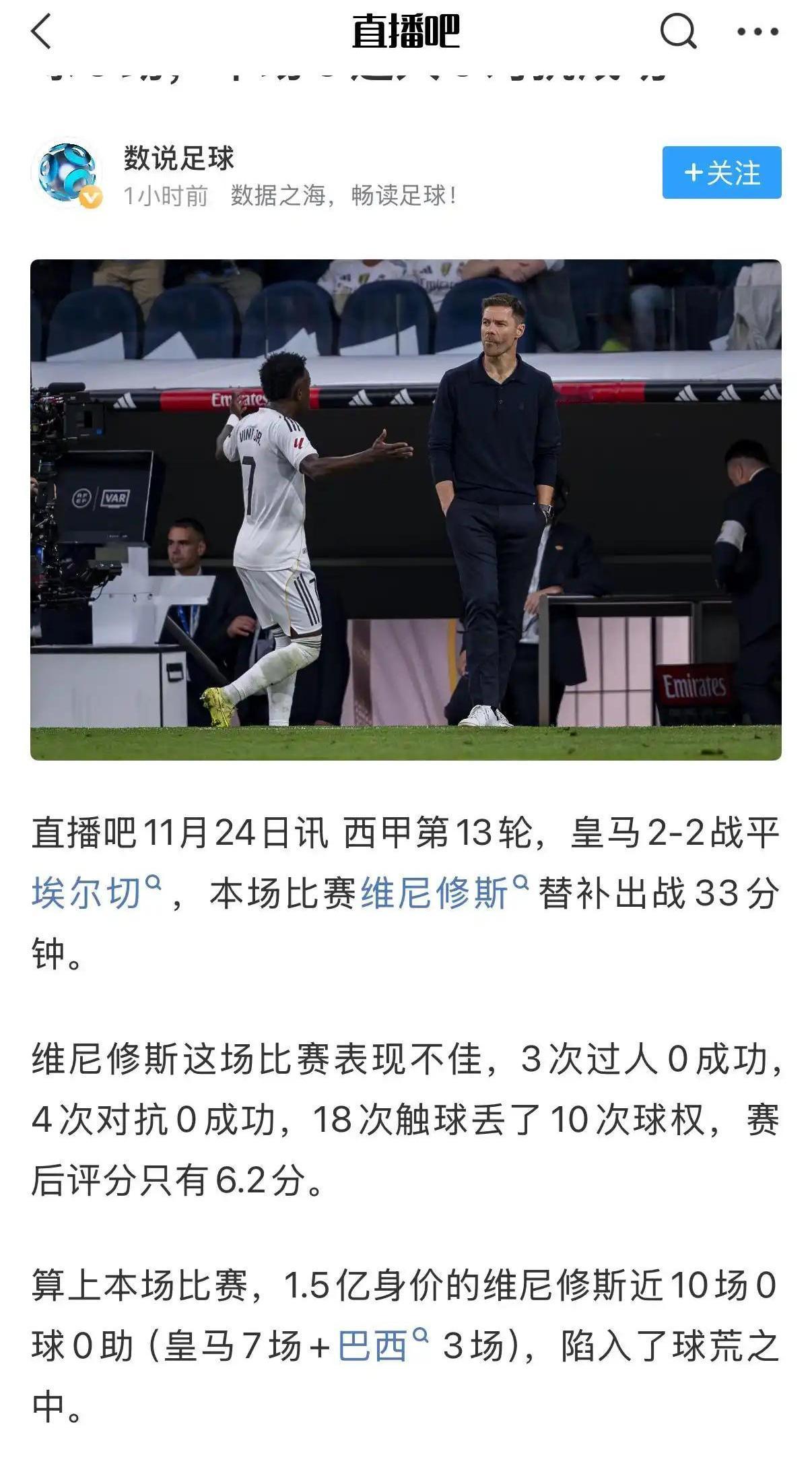 皇马在西甲连平暴露很多问题，维尼修斯都10场比赛0球0助攻。姆巴佩是赛季40