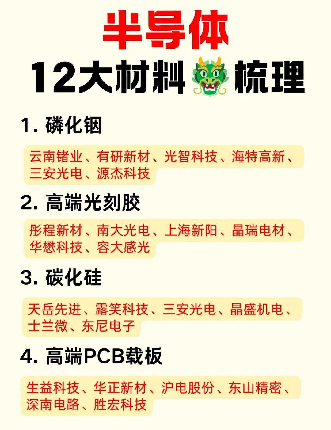 半导体12大材料核心企业梳理半导体产业链的核心底气，藏在各类上游材料里，从磷化