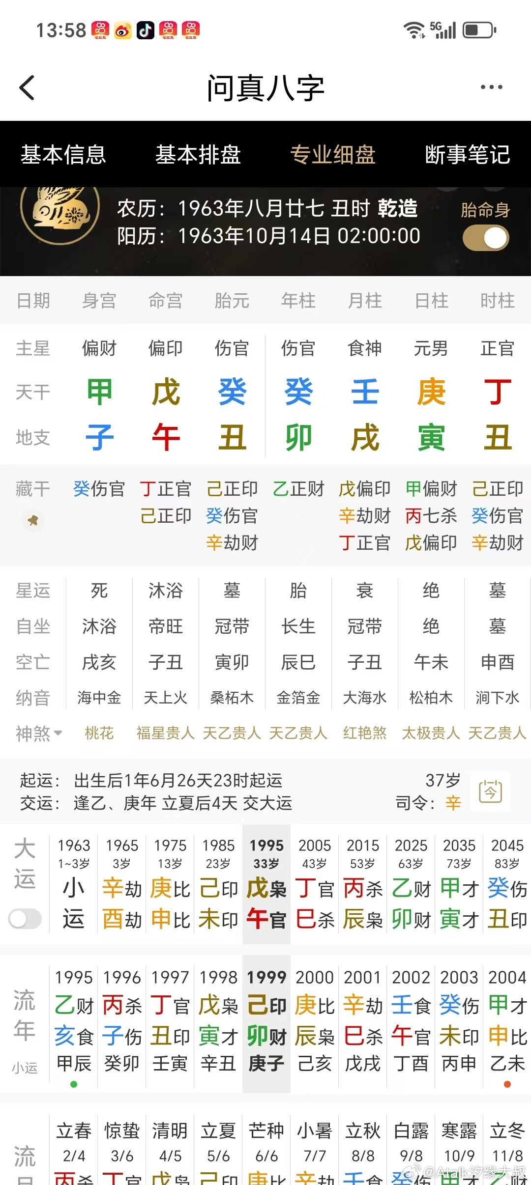 这个男命，1999年妻子被人杀害！为何？八字日元为庚金，庚金生水，年柱癸卯，卯为