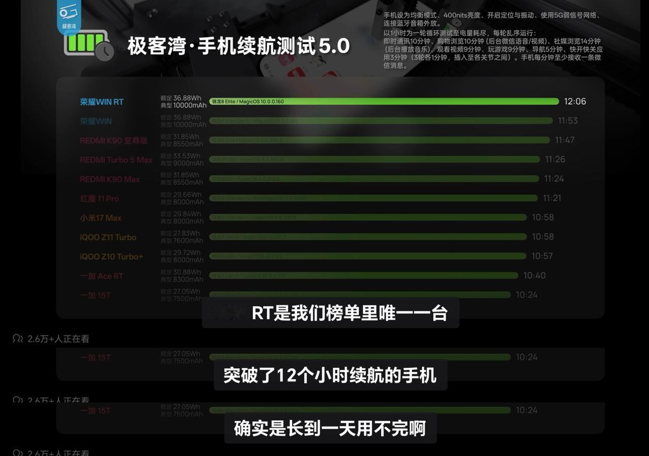 极客湾自费买了78台手机测续航，全是零售价，没有媒体机，而且采用最新5.0测试模