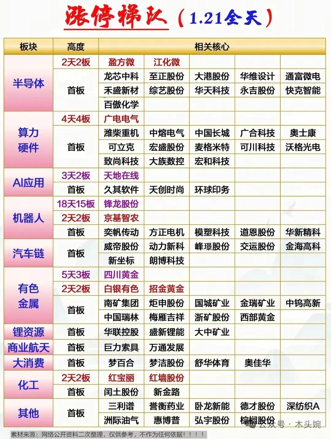 创历史记录​百亿跌停封单！1月21日主力资金、游资大佬买入卖出哪些公司？周三复盘