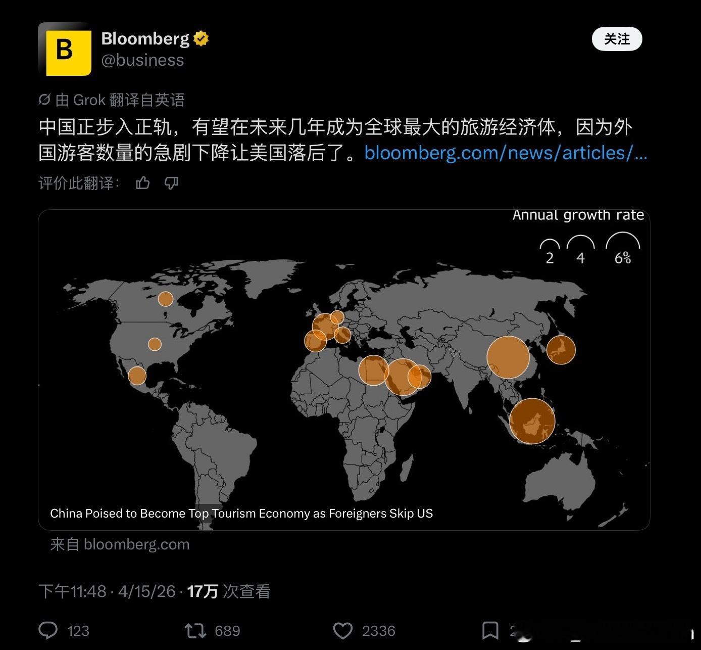 彭博社发文称，中国在未来几年有望成为全球最大的旅游经济体，但给出的原因居然是“因