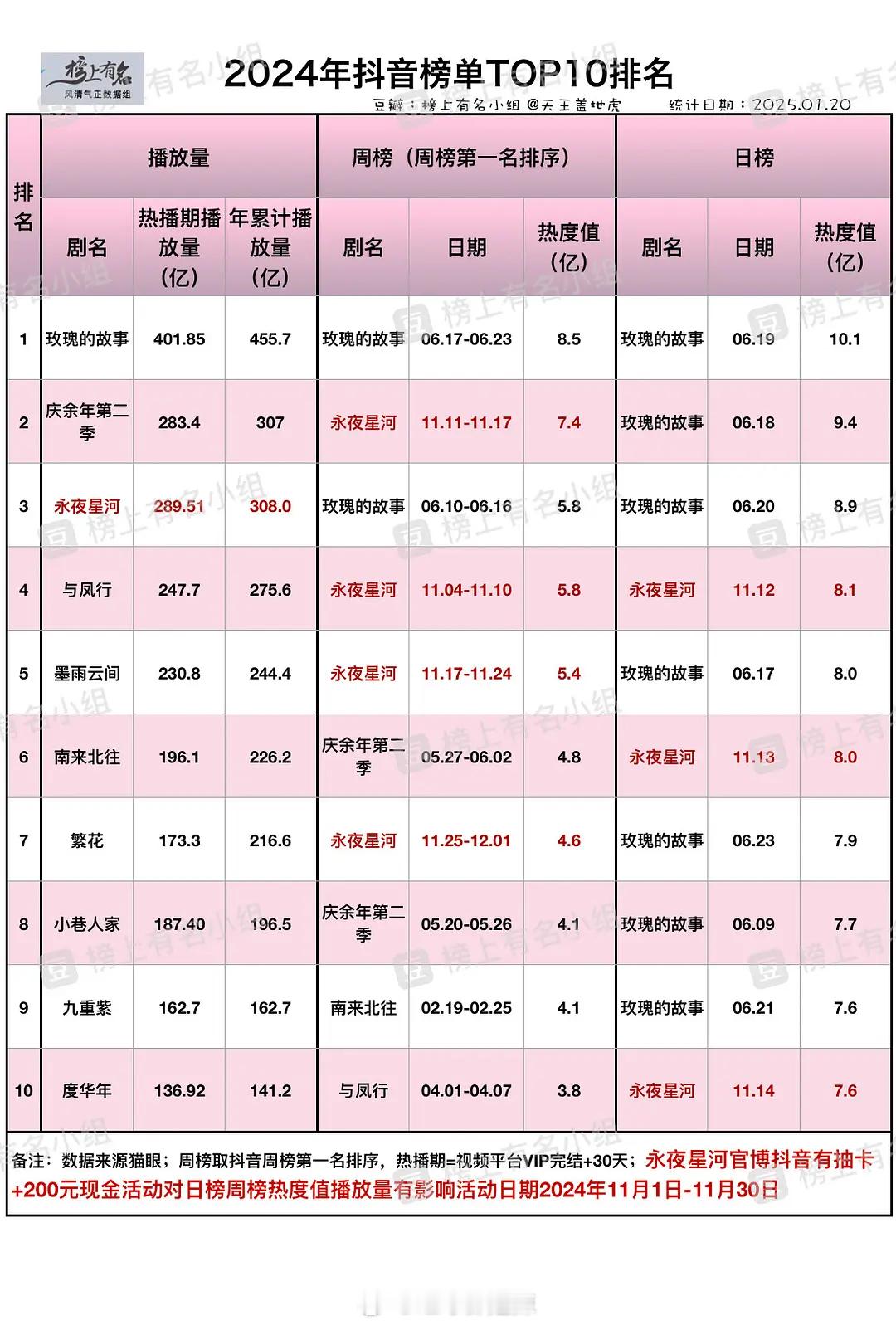 2024抖榜单前十剧集排名