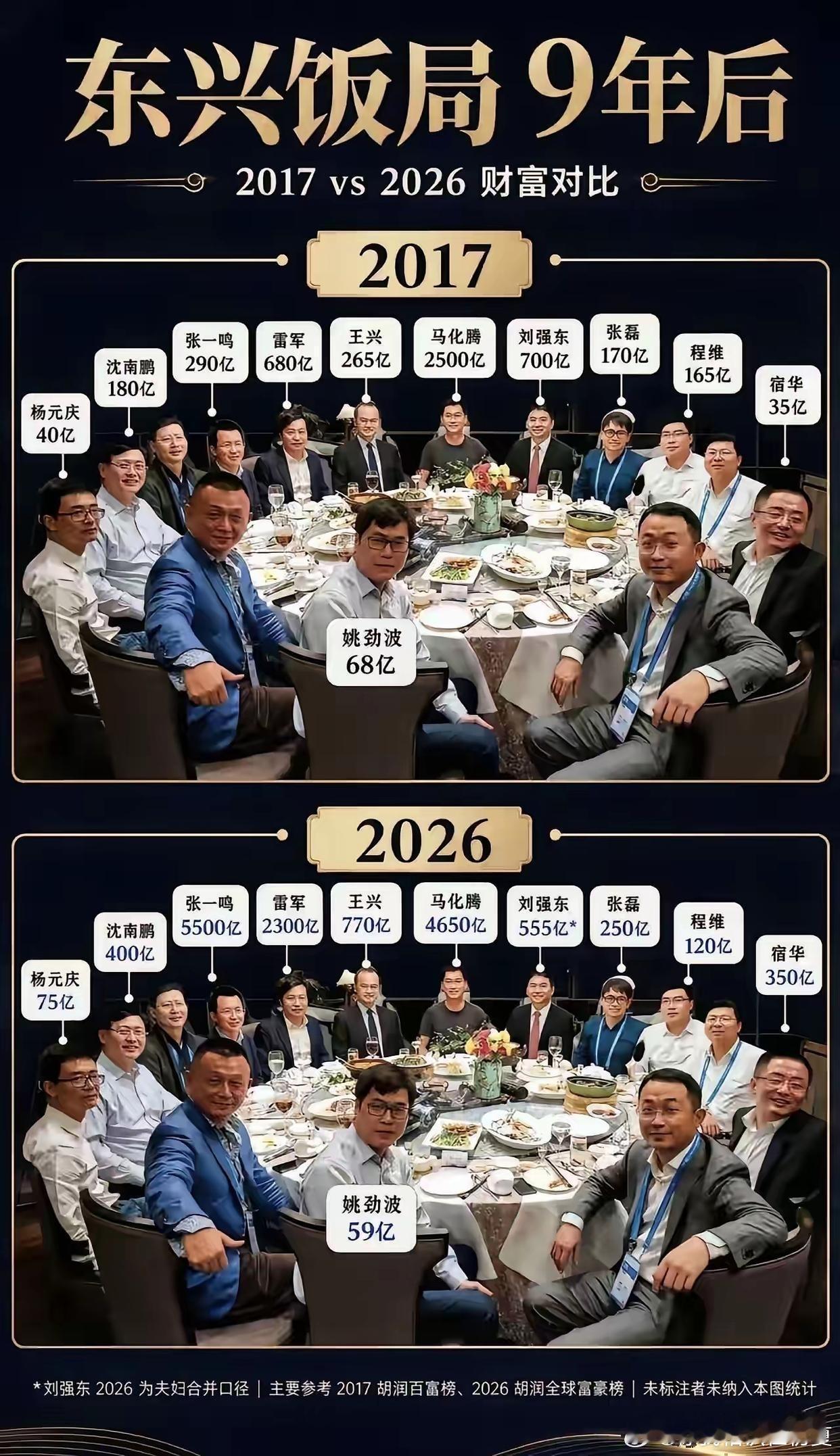 东兴饭局九年后​​​