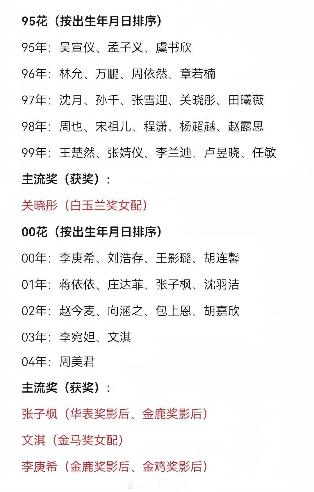 95、00花及主流奖汇总​​​