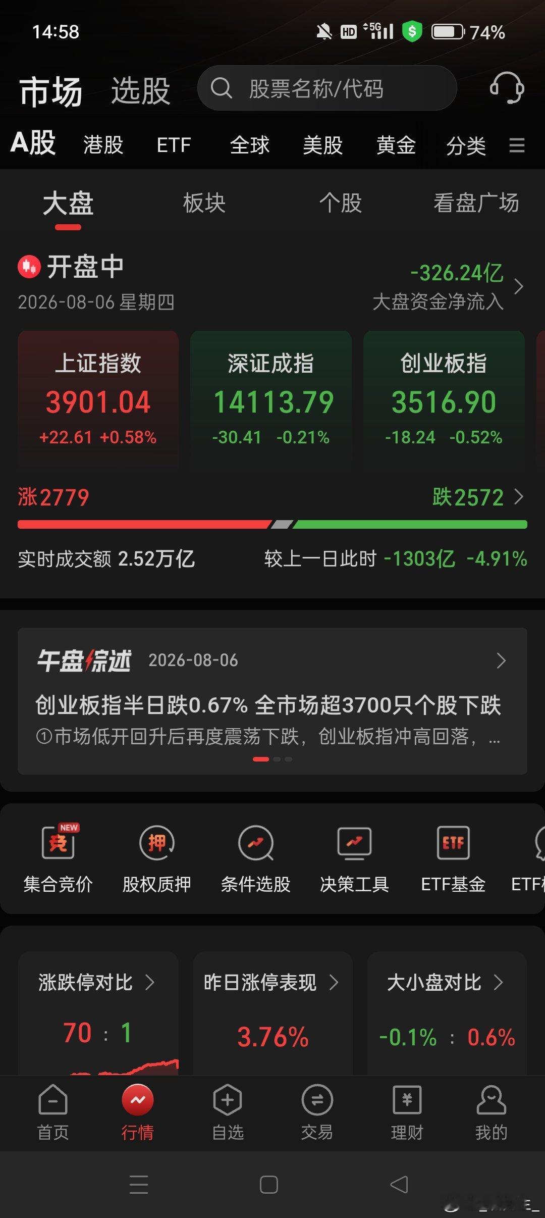 A股将于近期重回4000点！！！