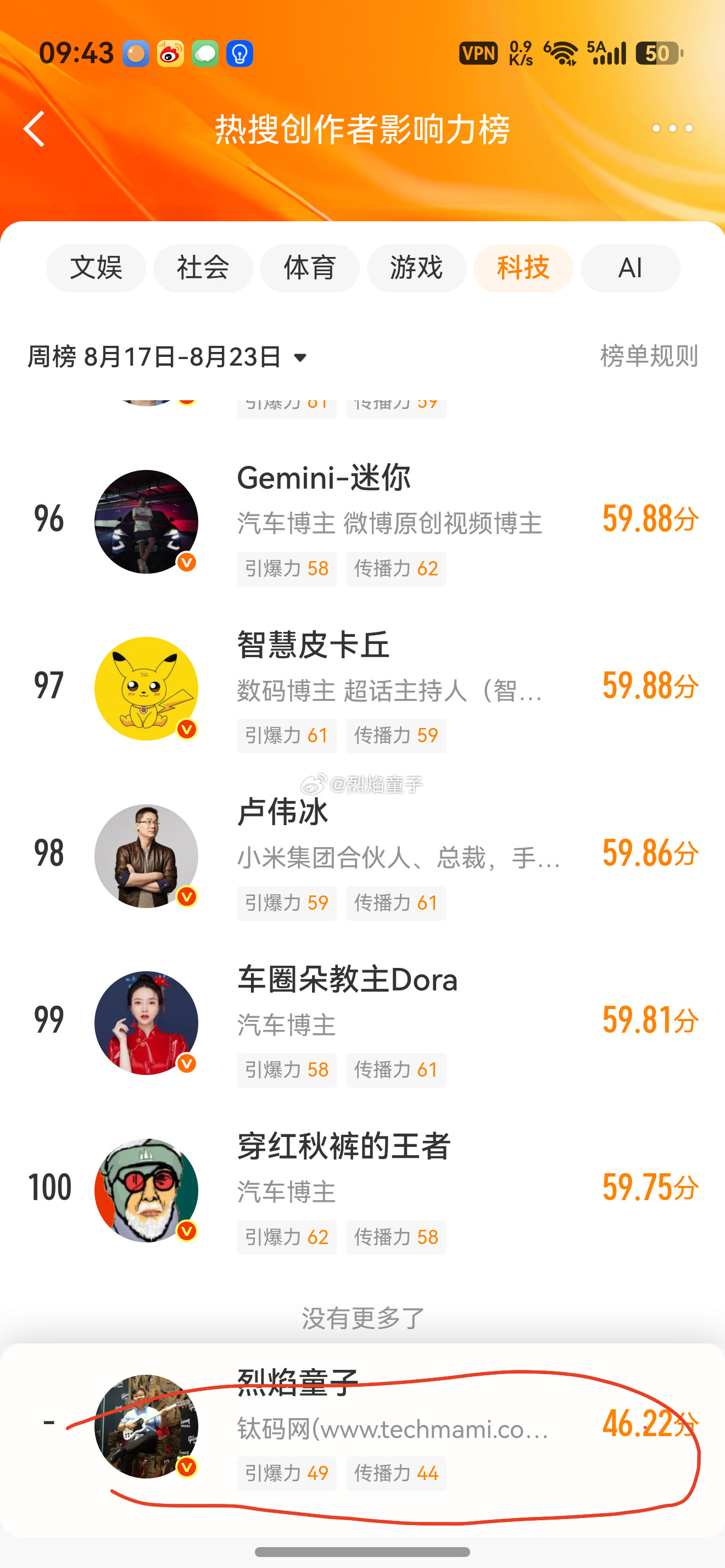 还有这么个榜单？那我发点力会怎样？​​​