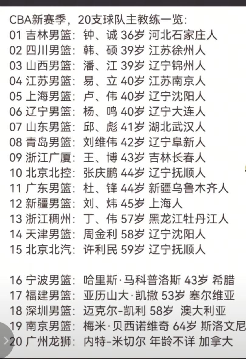 看到一张图片，罗列了CBA20支球队主教练的基本信息，发现了有相似点的三个教练：