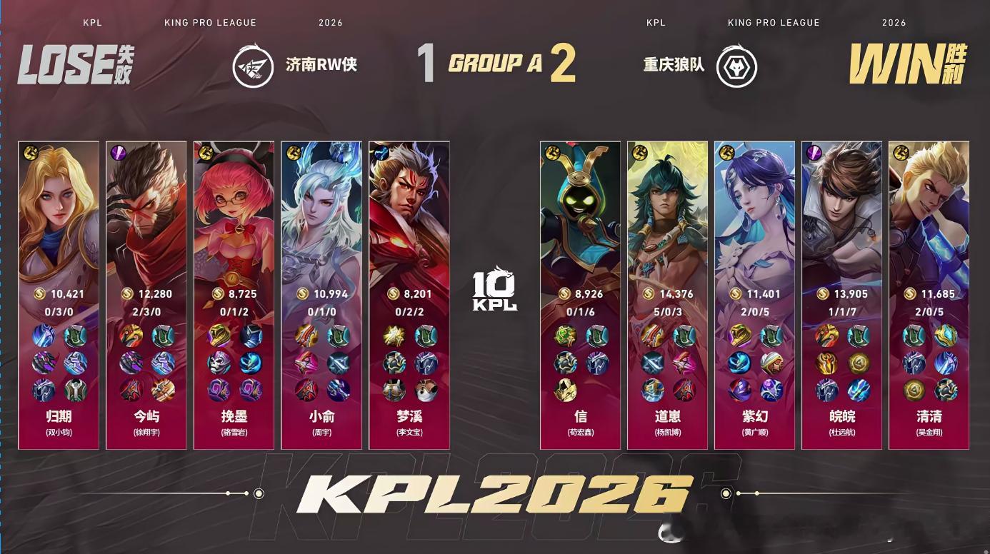 六耳在KPL出场的第三次，依旧没有拿下首胜信太乙真人闪炸开团狼队对战RW