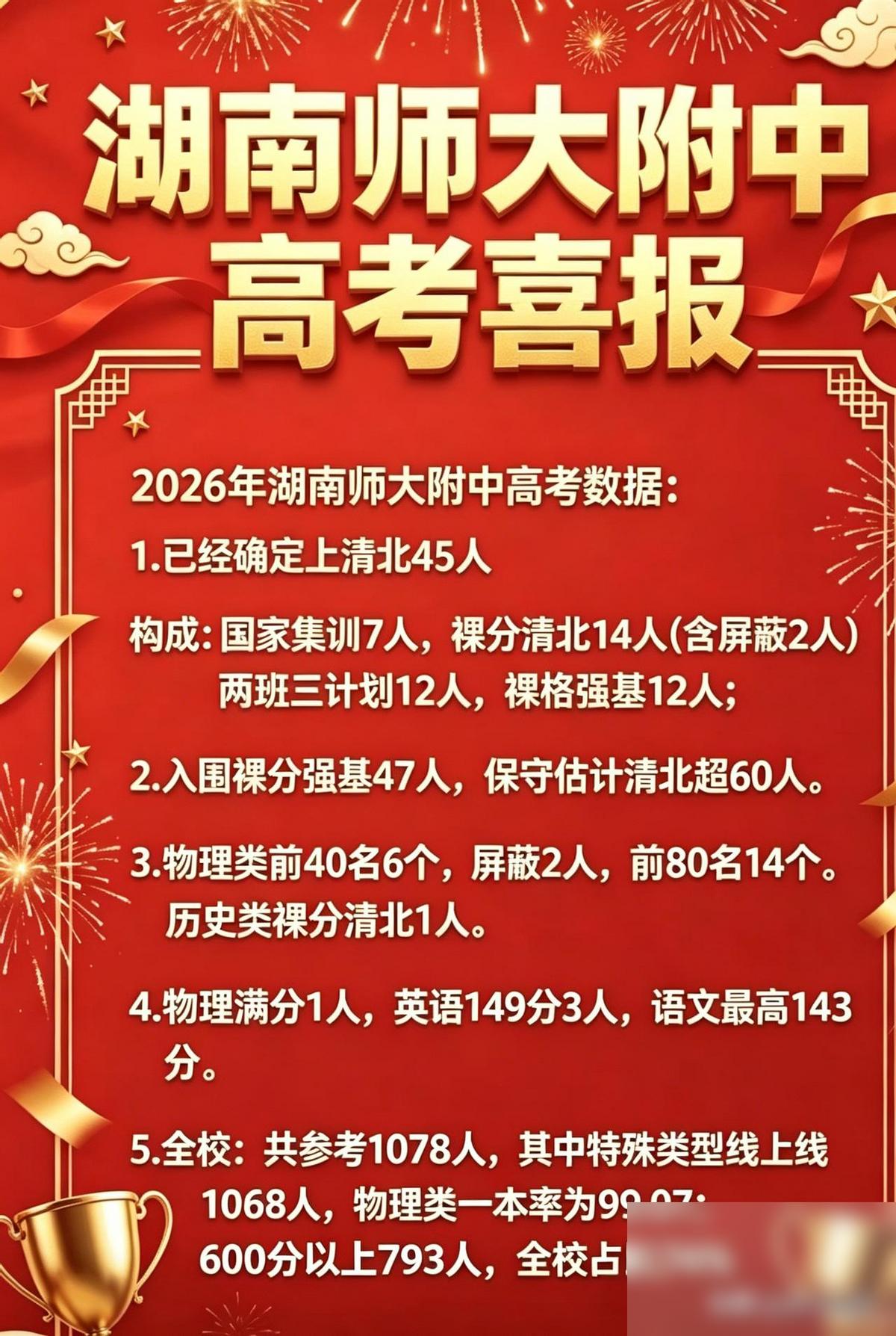 2026年，湖南长沙师大附中高考成绩揭晓。该年，湖南长沙师大附中这份成绩单，最