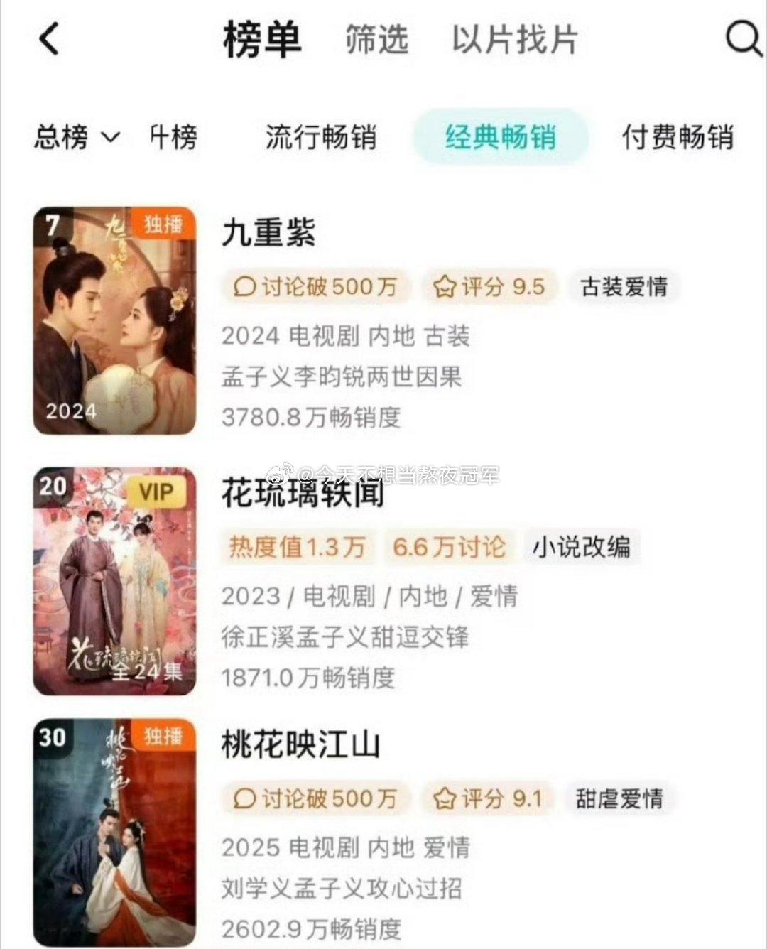 发现孟子义已播的三部女主剧都进🐧年榜了哎这几部还都是A级小成本