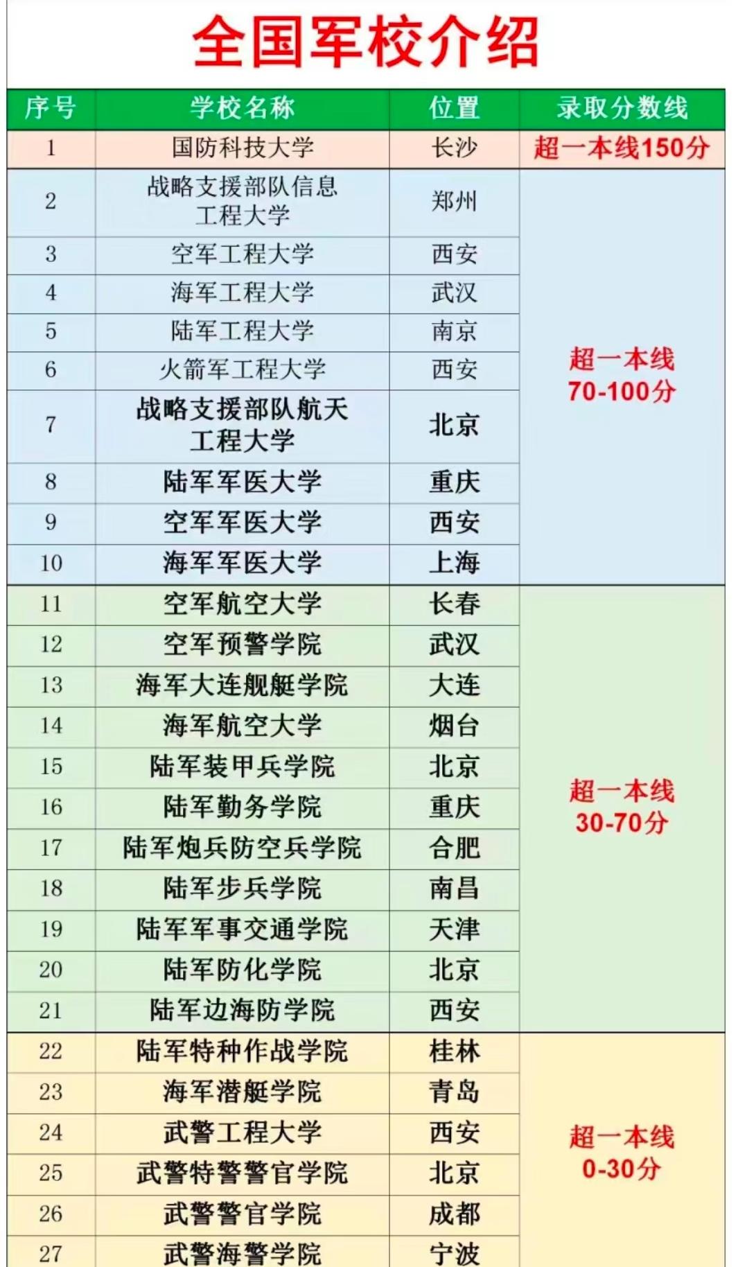 全国军校全解析：热血青年的军旅梦，从选对军校开始对于许多怀揣军旅梦的年轻人