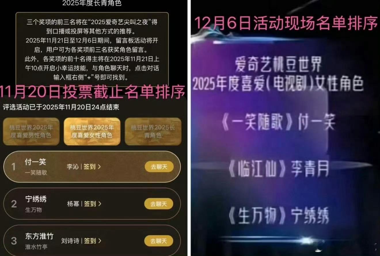 爱奇艺道歉把粉丝花钱投岀来的刘诗诗的角色换成了白鹿的，排名顺序也错了