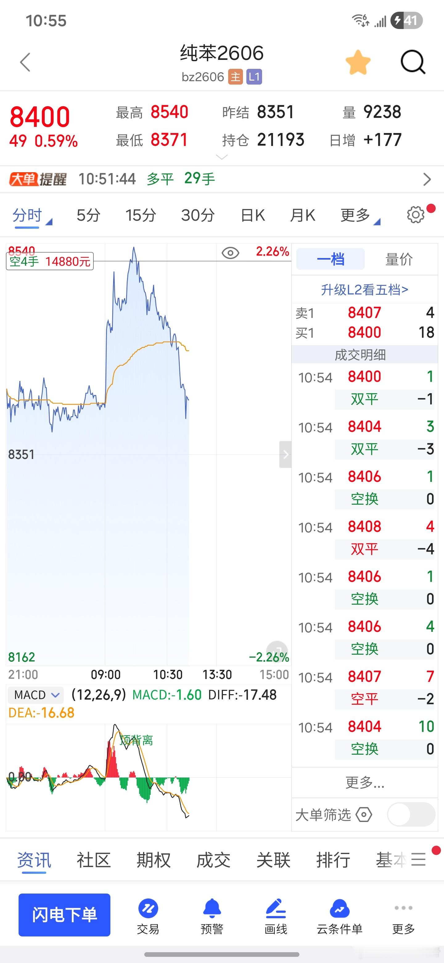 漂亮，全部盈利期货财经