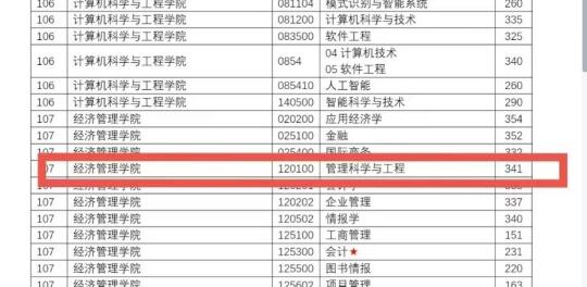 25考研｜南京理工大学管科复试线