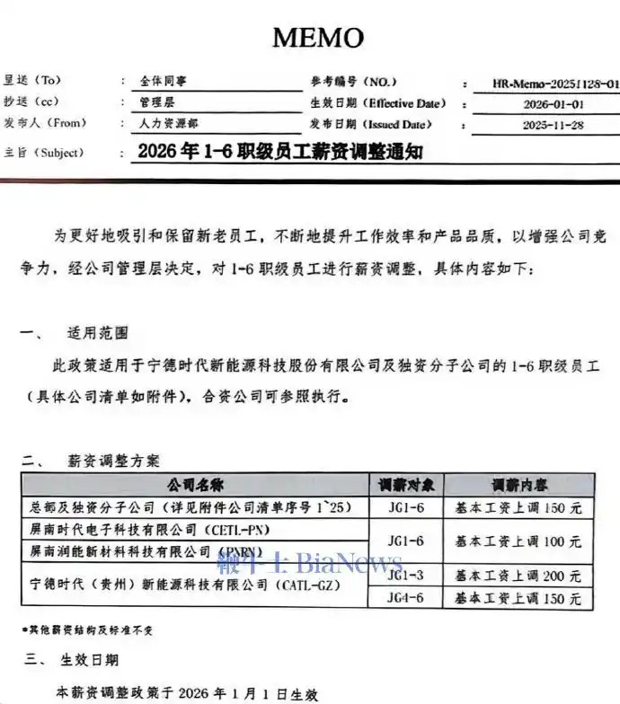宁德时代发布涨薪通知说实话别看150块钱少，但是在制造业工厂里面的，能做到主动