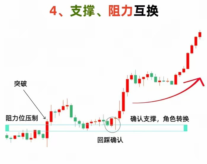 为什么明明发出入场信号还会跌得一塌糊涂？那是因为你没有真正领悟到技术分析的精髓。