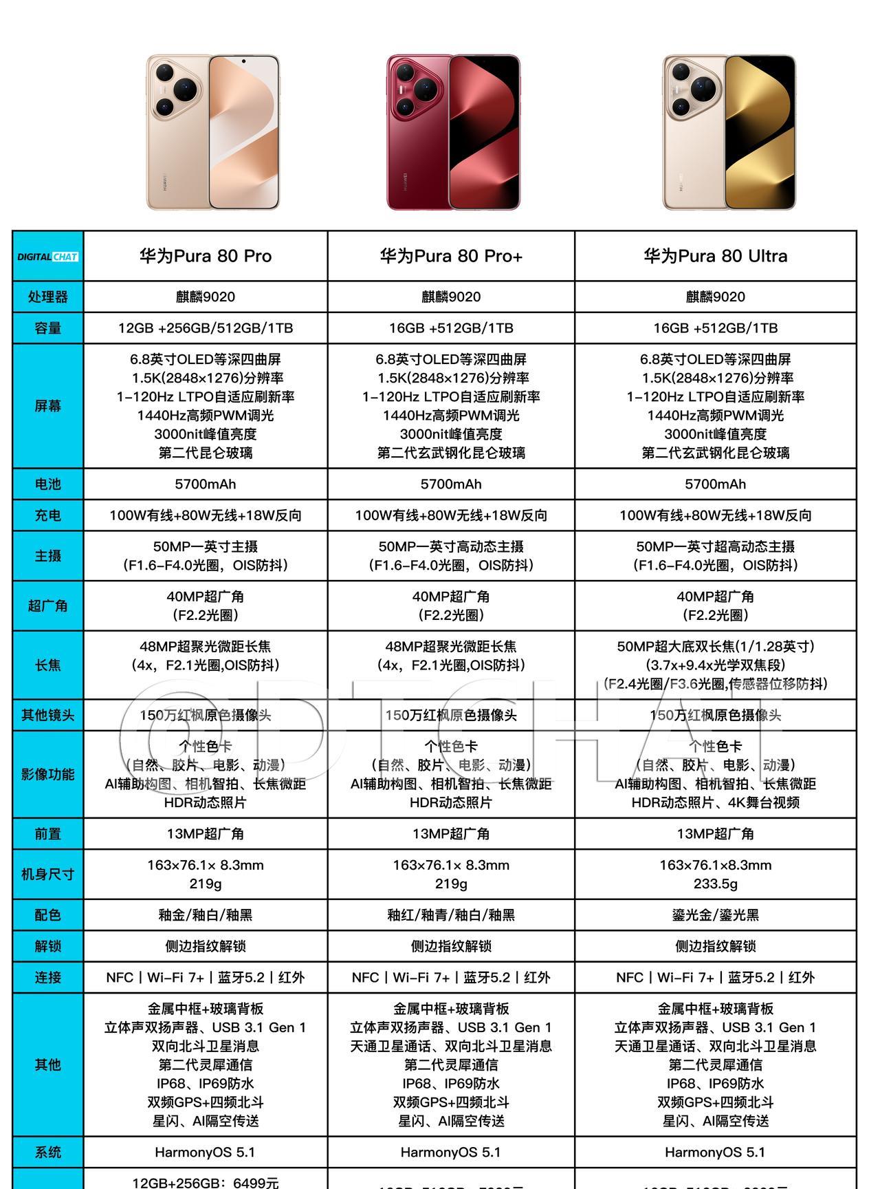 听哥一句劝！别等华为Pura80标准版了，Pura70Ultra才是更好的