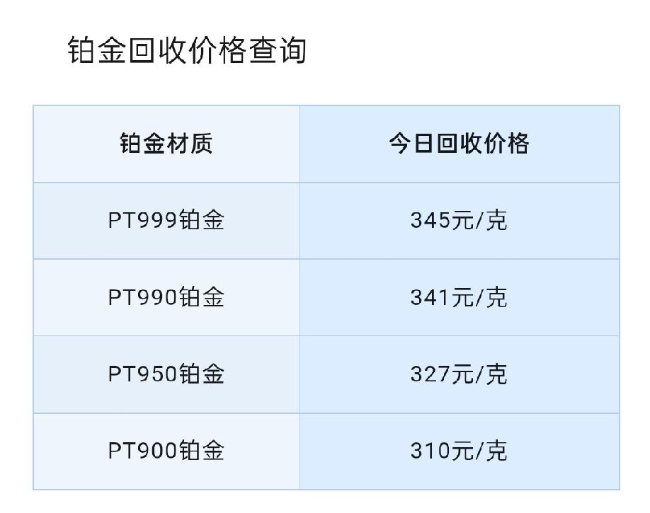 周六！铂金、钯金回收价查询！2026年9月12号，星期六，农历八月初二。