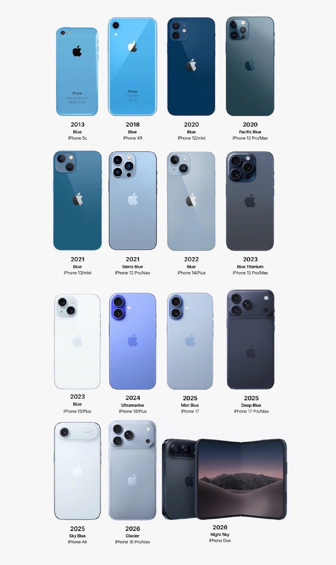 苹果迄今为止发布过的每一款蓝色iPhone。你最喜欢哪一款？​