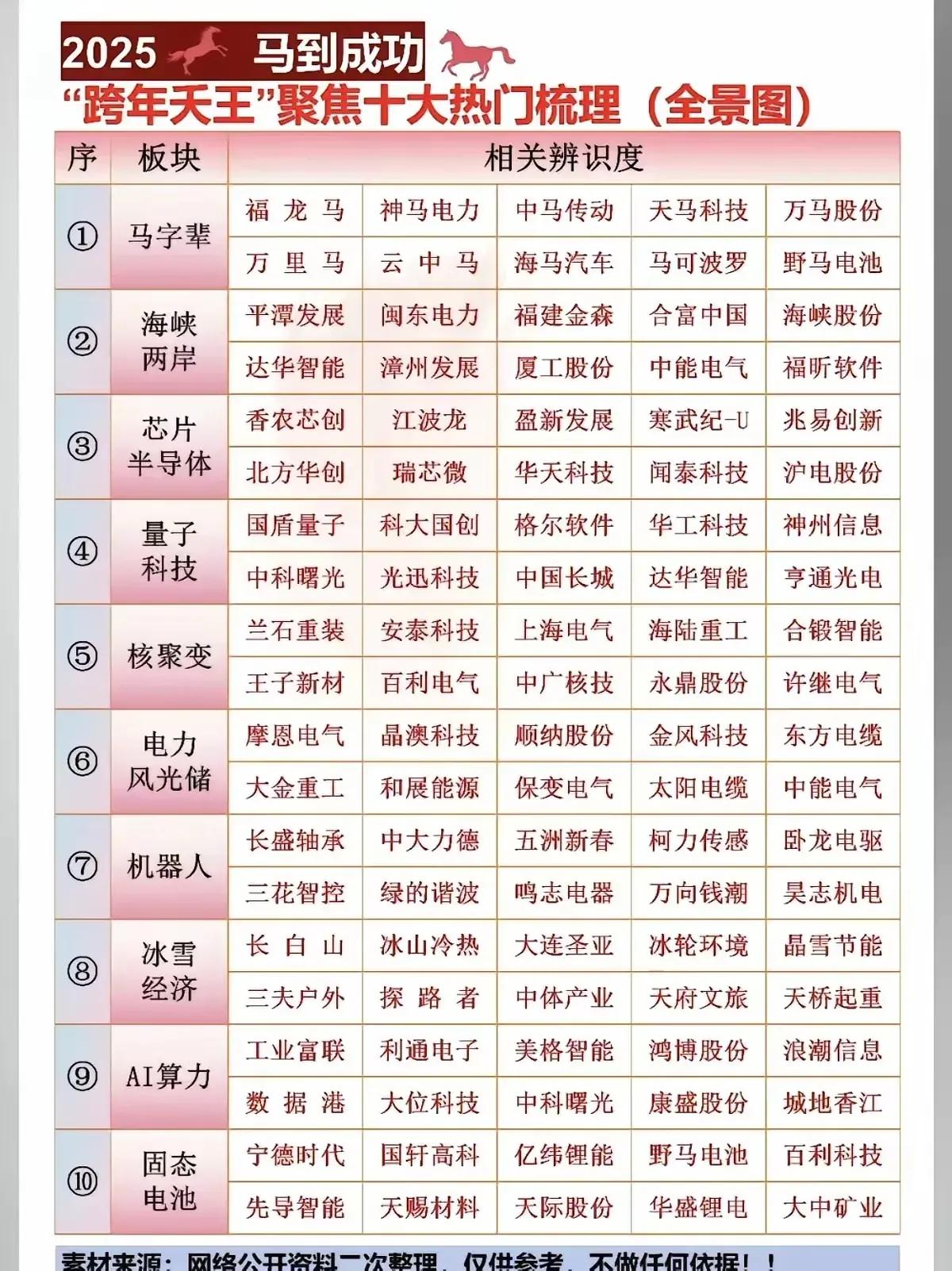 往年的妖王都在我的自选股就是不敢抓抓不到。今年的跨年妖王会在里面吗？
