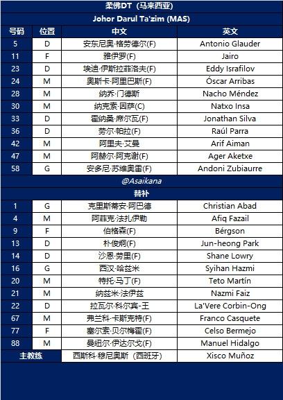 亚冠-申花客战柔佛首发出炉!