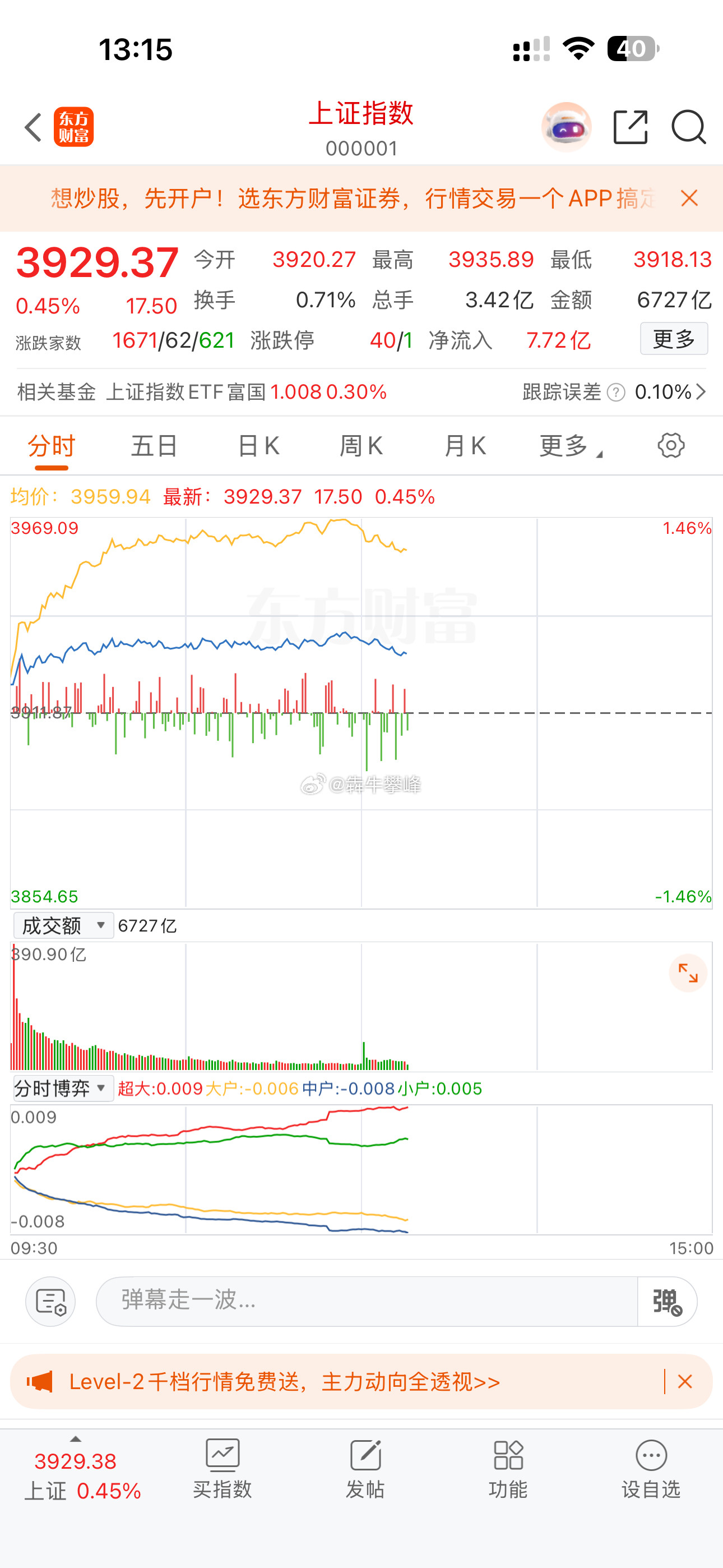 A股上证指数这横盘不直线跳水走势我小二十年经验中还真没印象。没见过能这么横盘一天