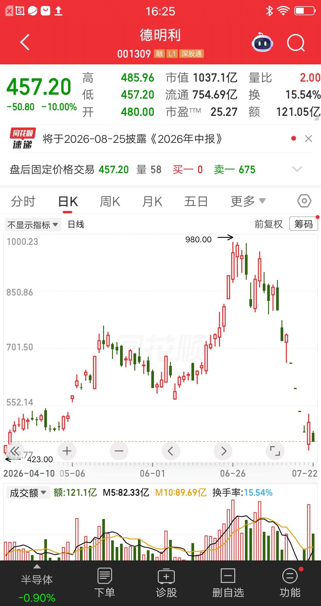 一位股民发视频嚎啕大哭，7月21日508元买的德明利，一把梭哈了45.7万块。7