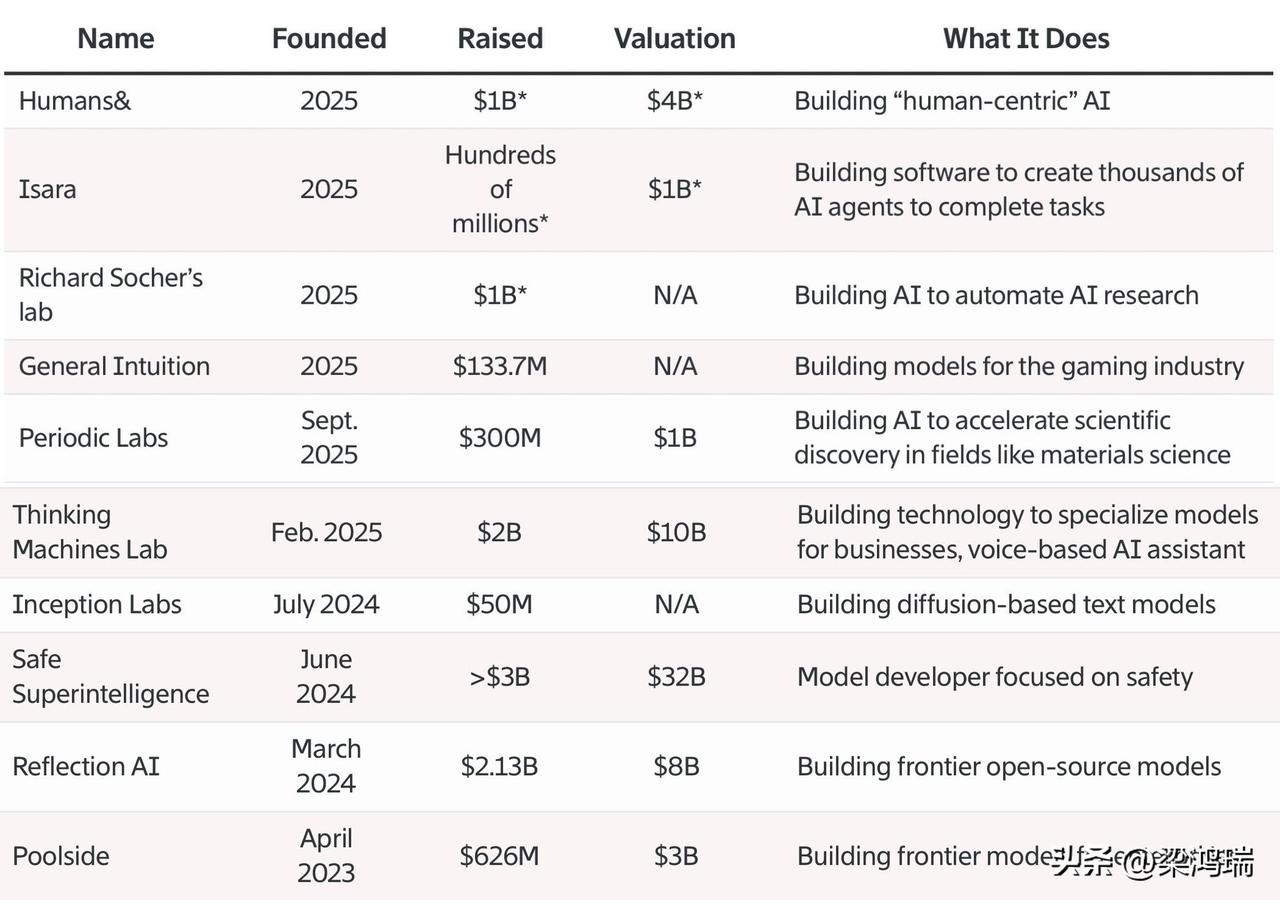 硅谷出现了一种新型的创业公司：Neolab。这十家“neolabs”中有