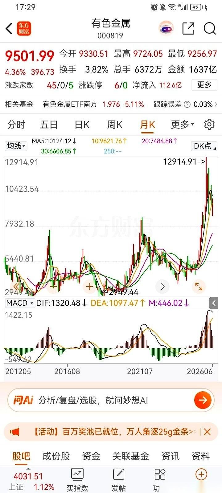有色金属这个板块，最近的风声又紧了。有人在你耳边喊：19年到21年，翻了2.9