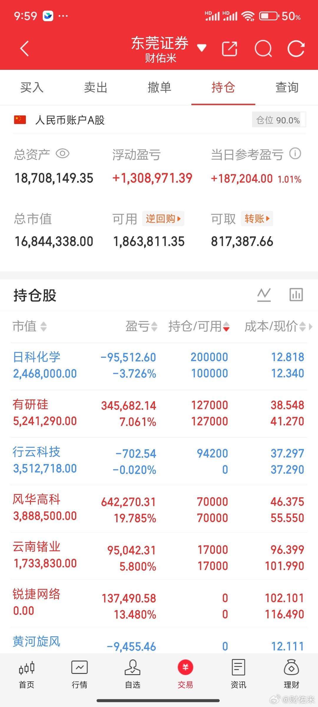 海外链都被FCC影响，易中天都在调整，国产行云科技貌似还挺强的。