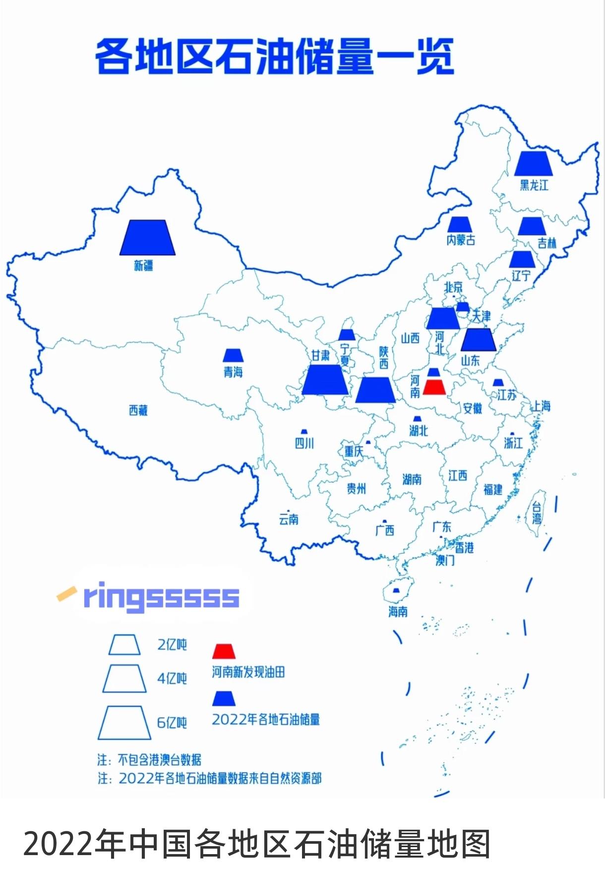 我国能源自给率高达86%，看着挺高。但日均进口石油超1100万桶，其中100-1