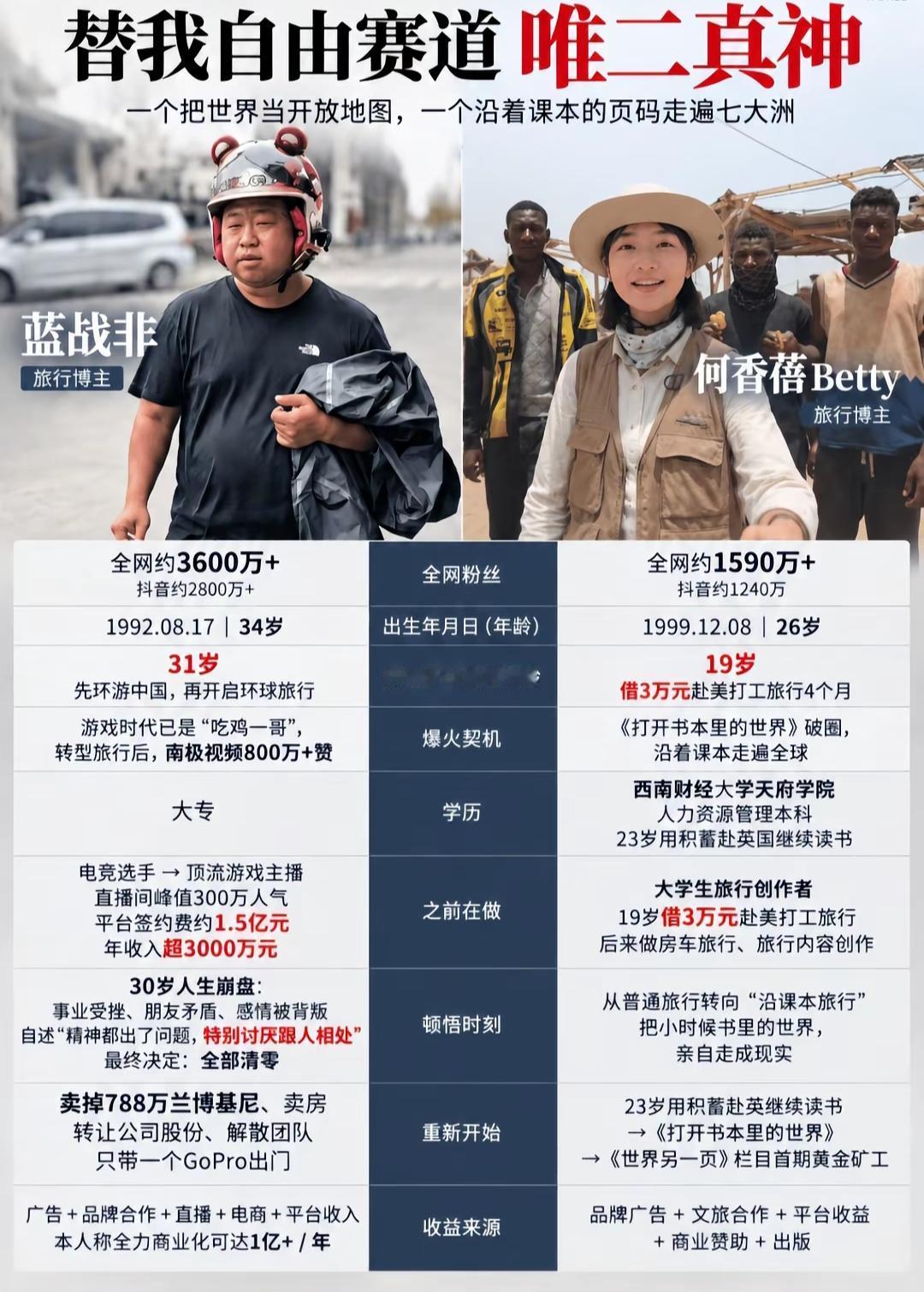 替我自由唯二真神