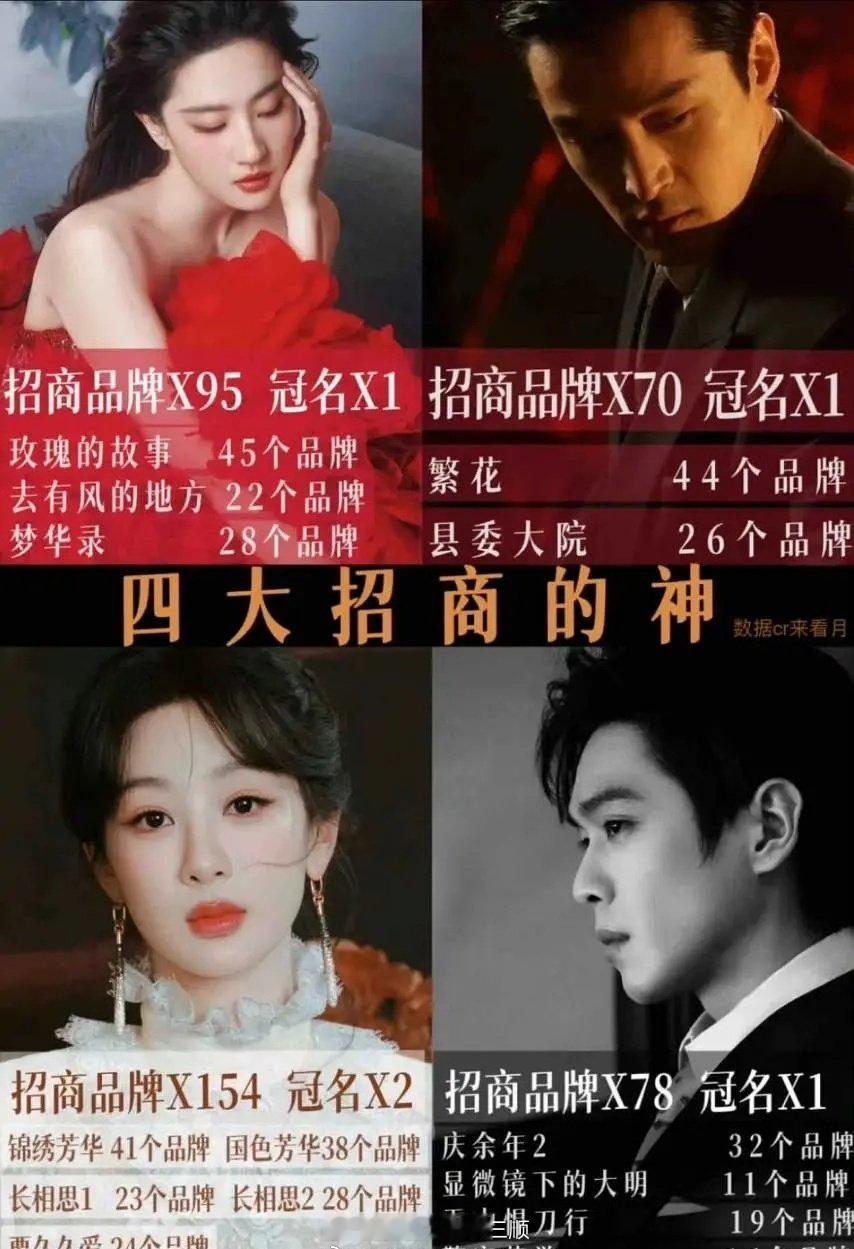 四大招商的神，认同吗？杨紫、刘亦菲、张若昀、胡歌​​​