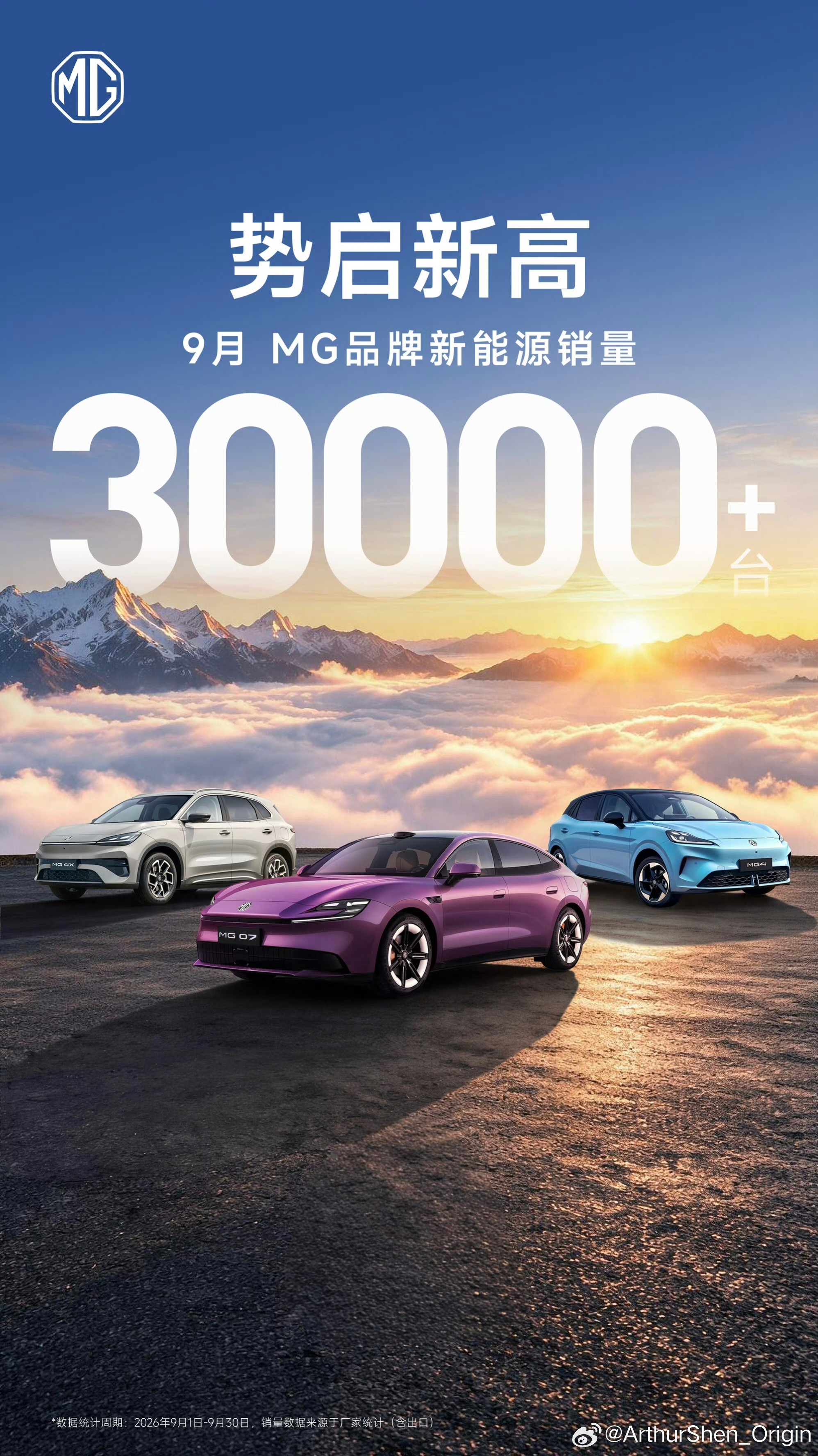上汽的太子当然是MG。9月MG的新能源销量突破30,000台，MG4有16,00