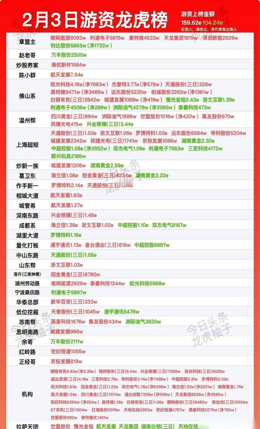 我今天算是开了眼了。真有人拿着快11个亿的现金，眼睛都不眨一下，就这么一天之内