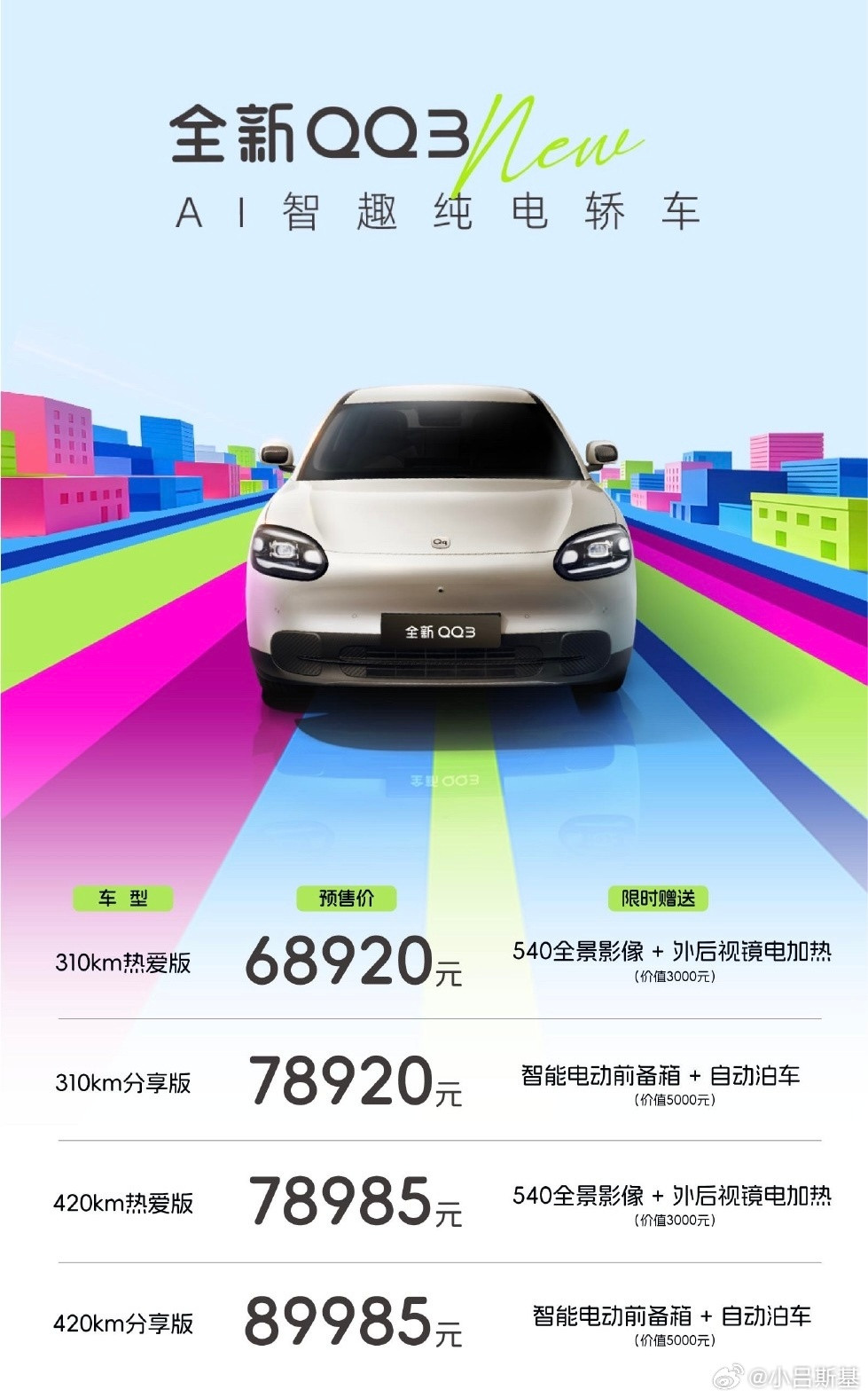 我之前说过几次，2026年纯电小车市场总销量大概率会出现比较明显的降幅，所以全新