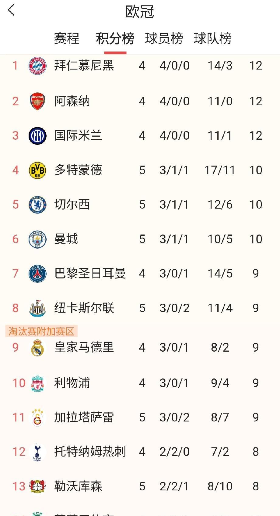 马雷斯卡到底用了啥魔法呢？切尔西近期战绩明显有起色。欧冠主场面对强大的巴塞罗纳，