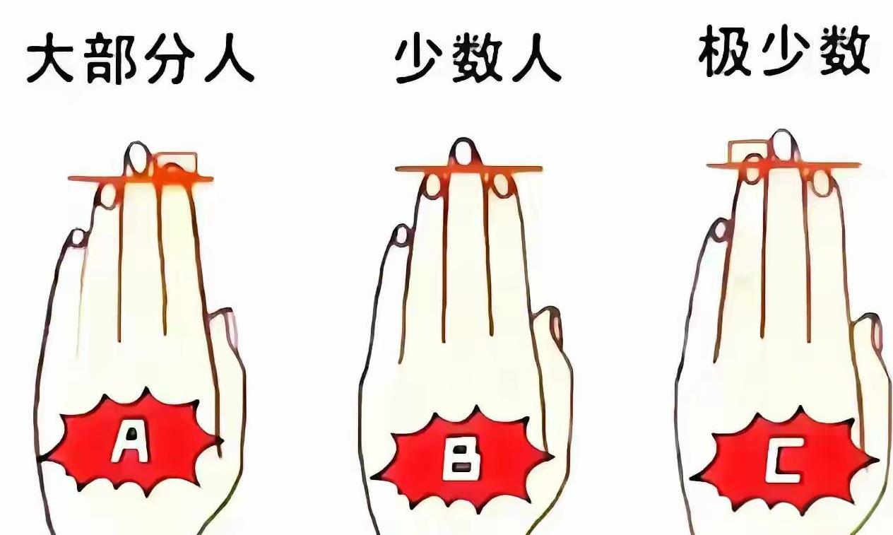 你的手指属于哪一种？看看你是不是万里挑一的富贵命？A:无名指比食指短B:无名