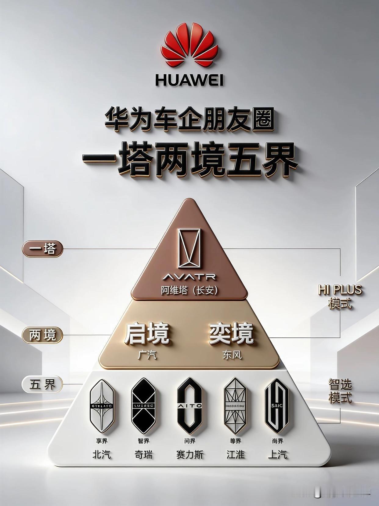最近不少人分不清华为汽车两条路线：一边是鸿蒙智行“界”系列，华为深度操盘；另
