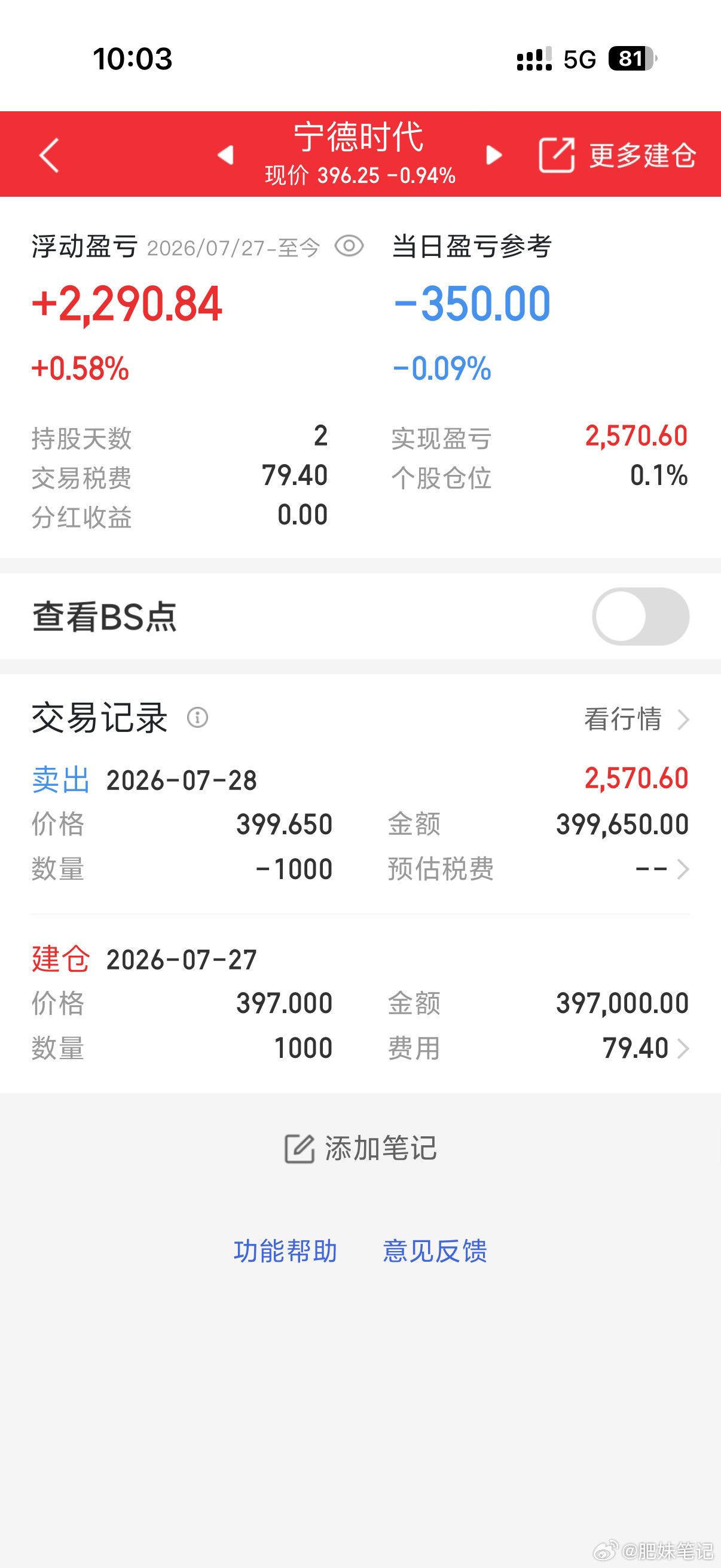 兄弟姐妹们，见好就收，宁德时代落袋为安，全部卖出