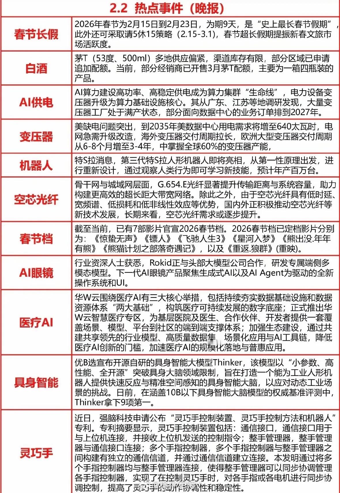 2月2日科技前沿速递：AI、医疗、智能设备等热点事件解析2026年春节假期最长9