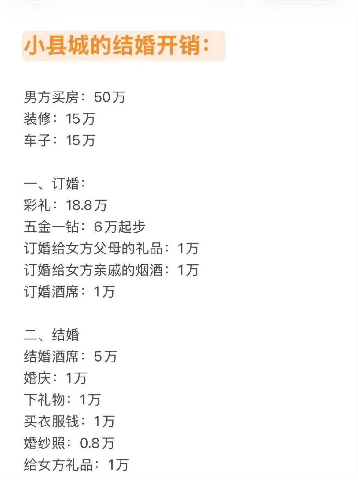 小县城的结婚开销：