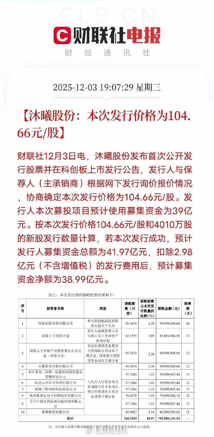104.66元发行价！国产GPU再添上市力量，格林达8000万配售抢占先机。12