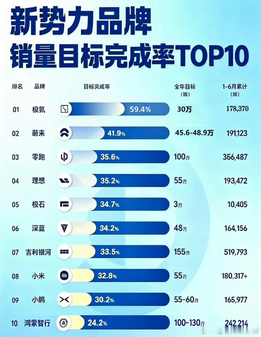 之前也和两位老师讨论过下半年车市行情。并且有些车企7月份开始，优惠力度已经开始减